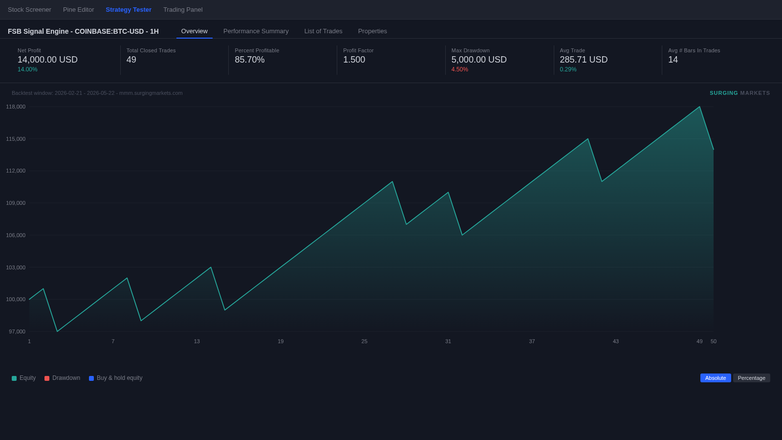 BTC/USD 1H chart preview